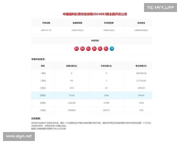福彩最新开奖数据分析,揭示中奖号码规律与购彩趋势变化 福彩最新开奖数据分析,揭示中奖号码规律与购彩趋势变化